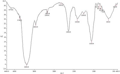 Antifungal activity of Carica papaya fruit extract against Microsporum canis: in vitro and in vivo study